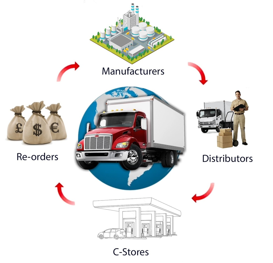 Mr. Checkout Distributors Being Considered for DSD Distribution – for New Sweet Seltzers – Prebiotic Low-Sugar Beverages