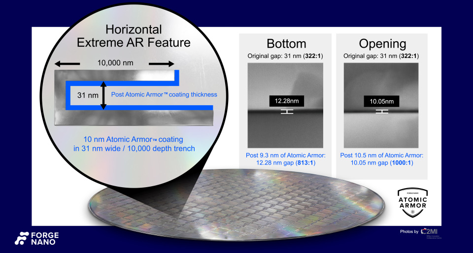 Forge Nano Transforms Advanced Semiconductor Chip Manufacturing with High-Speed 1000:1 Aspect Ratio Atomic Layer Deposition Coatings